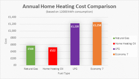 hvac annual service cost